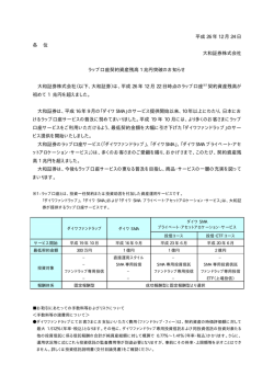 ラップ口座契約資産残高1兆円突破のお知らせ