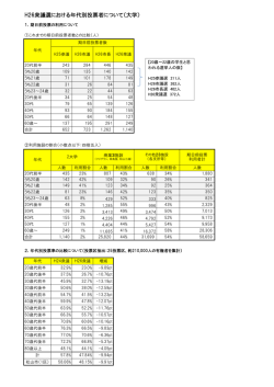 H26衆議_大学期日前投票所集計結果（PDF：74KB） - 松山市