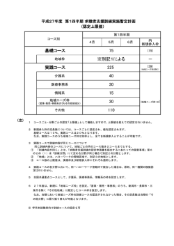 － 110 40 30 15 30 基礎コース 75 ※別記1による 実践コース 225