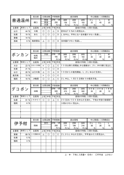 ポンカン 普通温州 デコポン 伊予柑