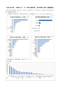 h26校内研究に関する調査報告 - 千葉市教育センター