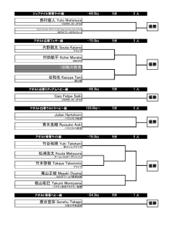 西村優人 Yuto Nishimura 片野創太 Souta Katano 村田航平 Kohei ...