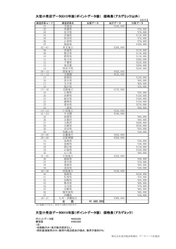 大型小売店データ2015年版（ポイントデータ版） 価格表（アカデミック以外