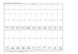 ポスター発表・日程表 第1日目 2015年1月10日(土)