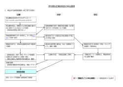 学内個別企業説明会の申込要領