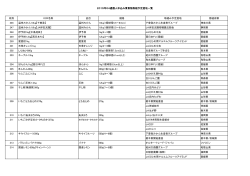 2015年04週個人申込み青果物取組予定産地一覧 段列