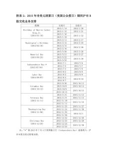 附表2：2015 年非美元清算日（美国公众假日）期间沪市B 股交收业务安排