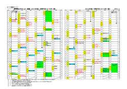 群馬県少年サッカー連盟 2015年度 年間予定（4～9月）（案） 2015年度