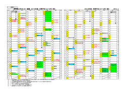 群馬県少年サッカー連盟 2015年度 年間予定（4～9月）（案） 2015年度