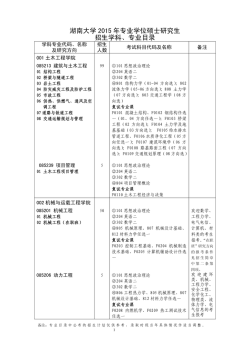湖南大学2015 年专业学位硕士研究生招生学科