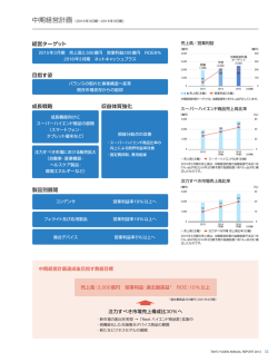 中期経営計画（2013年3月期&sim;2015年3月期）