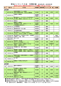 草加ハイキンクの会 年間計画 2014年4月&sim;2015年3月