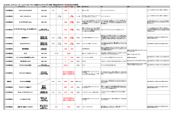ルックJTB コンチャスニーカー ココパームビーチコース追加マリン