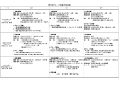 第7期グループ活動予定内容 - 第7期阪神南地域ビジョン委員会