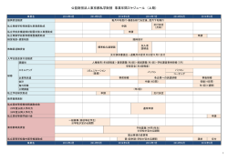 公益財団法人東京都私学財団 事業年間スケジュール （上期）