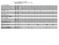＜トレーニングコース日程＞ 2015年1月～2015年12月