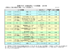 富貴クラブ 衣浦合同レース日程表 2015年