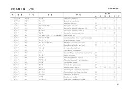 北区魚類目録（1／3）