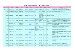 スポット一覧（PDF：671KB） - 長野県