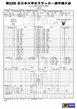 公式記録