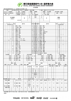公式記録