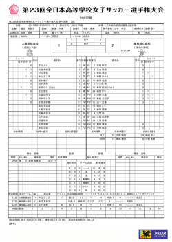 公式記録