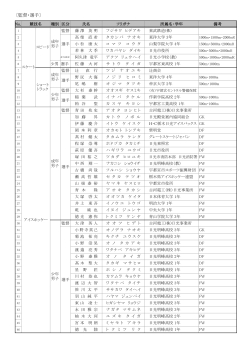 選手団（PDF：131KB） - 栃木県