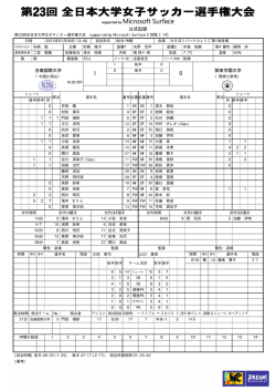 公式記録