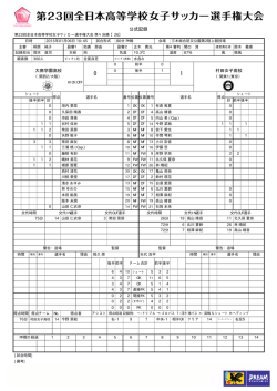 公式記録