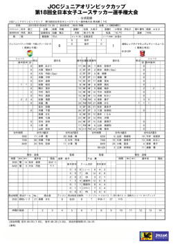 公式記録
