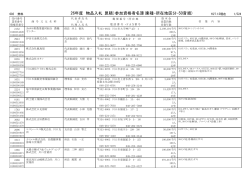 業種-所在地区分-50音順 - 川口市