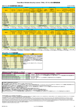 （TRSL）ガバメント向け標準価格表 - トレンドマイクロ