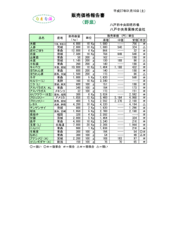 （野菜） 販売価格報告書 - 八戸中央青果