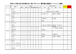 平成26年度 第3回石巻かほく杯U-15サッカー選手権 - 石巻サッカー協会