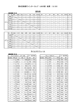 第8回美郷ウインターカップ U8の部 結果 （12/20） タイムスケジュール