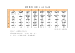 ブロック割 - 香川県サッカー協会