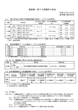 福島第一原子力発電所の状況（PDF 117KB） - 東京電力