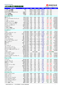 ASEAN株式市場株価速報 - 東海東京証券
