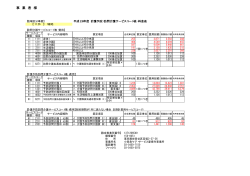 （介護予防）訪問介護サービスコード表・料金表