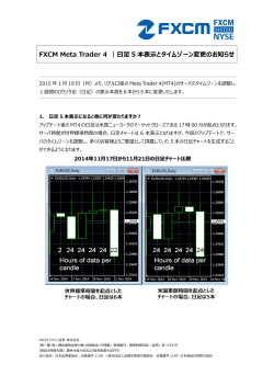FXCM Meta Trader 4 ｜日足 5 本表示とタイムゾーン - FXCMジャパン