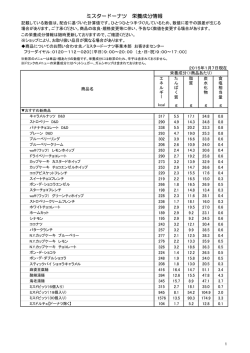 ミスタードーナツ 栄養成分情報