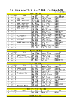 シリーズ2014 わんぱくライダースカップ 第5戦 1/18（日）参加者名簿