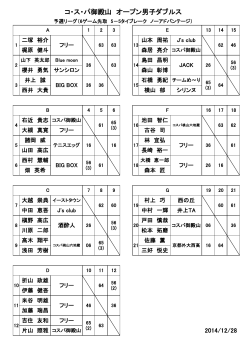 平成26年12月28日 オープン男子ダブルスの大会結果は - コ・ス・パ
