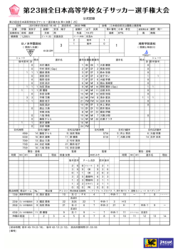 公式記録