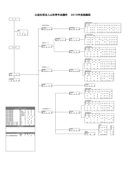 公益社団法人山形青年会議所 2015年度組織図