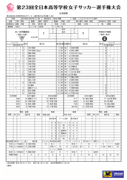 公式記録