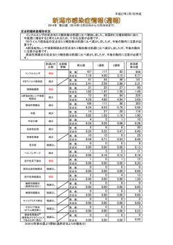 2014年第52週（PDF：780KB） - 新潟市