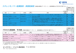 スチレンモノマー低揮散剤・表面乾燥剤 プロセス添加剤、その他