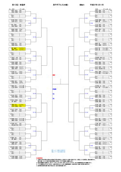 第13回 体協杯 男子ダブルス(44組) 平成27年1月11日