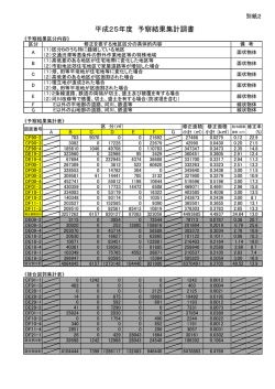 別紙2 予察結果集計調書（PDF：122KB）
